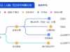 上海营业执照办理流程