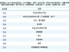 农业申请商标属于哪一类？