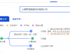 上海怎么办理公司营业执照?