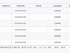 上海申请商标需要哪些材料和流程