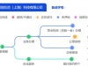 上海在网上注册营业执照流程