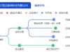 上海崇明区公司注册申请流程,崇明区企业登记办理价格