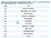 商标分类太多，如何注册才能更好保护？