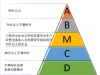纳税信用等级划分及参与条件详解