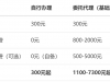 上海公司商标申请费用详解