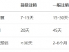 2025年上海公司注销流程与所需资料全攻略