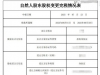 上海变更股权需要什么材料手续