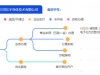 上海临港自贸区公司注册流程
