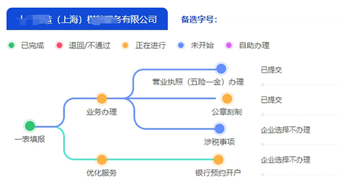 2025年上海公司注册全指南