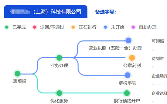 在上海注册跨境电商公司流程和条件