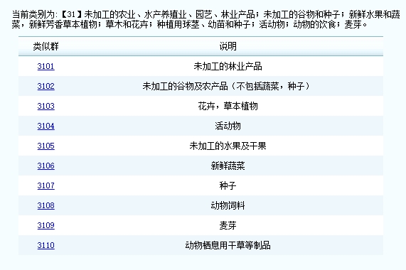农业商标属于第几类?
