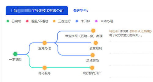 上海有限公司注册如何办理?