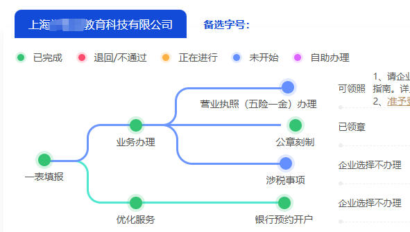 怎么在上海注册一家新公司?有哪些流程和注意事项?