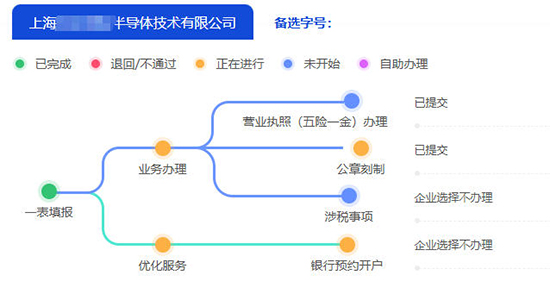 上海宝山区公司注册一网通办流程