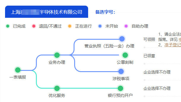 宝山区半导体技术公司注册代办资料提交流程