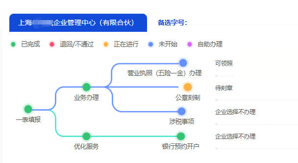 一个人怎么注册上海公司?